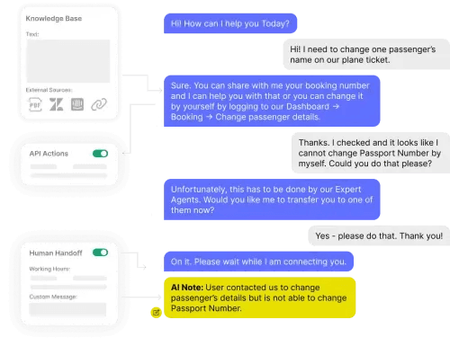 AI-powered customer support automation with ChatFlow