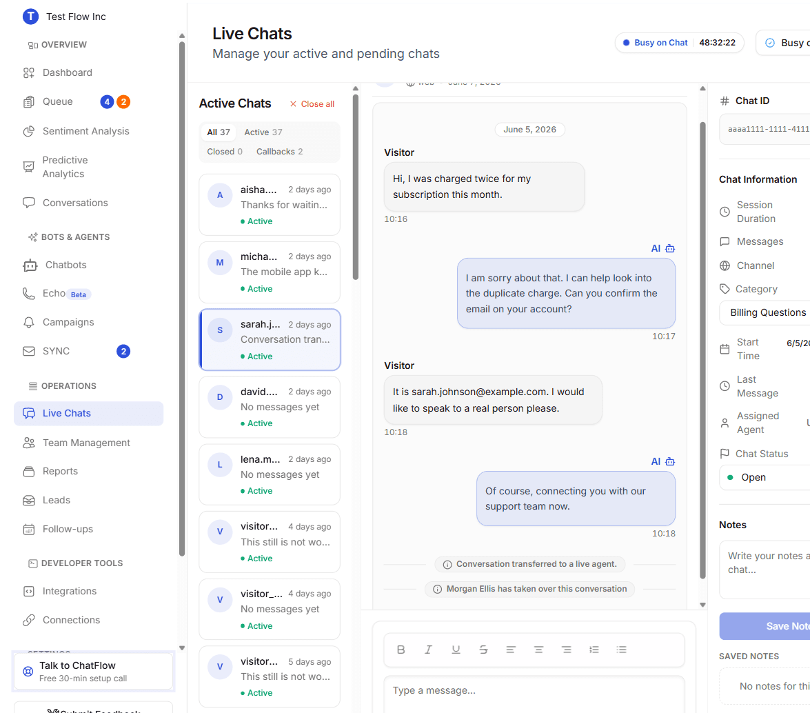 A Live Chats conversation showing the customer and AI messages followed by the system note 'Morgan Ellis has taken over this conversation', with the Active Chats list, composer, and Chat Information panel