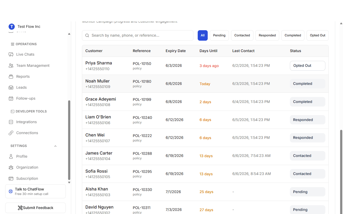 The Customer Status Tracking table listing customers with their reference, expiry date, days until expiry, last contact, and a status badge