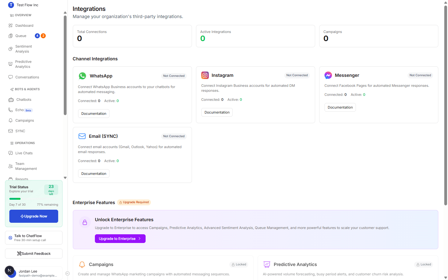 The Integrations hub showing summary counts and Channel Integrations cards for WhatsApp, Instagram, Messenger, and Email