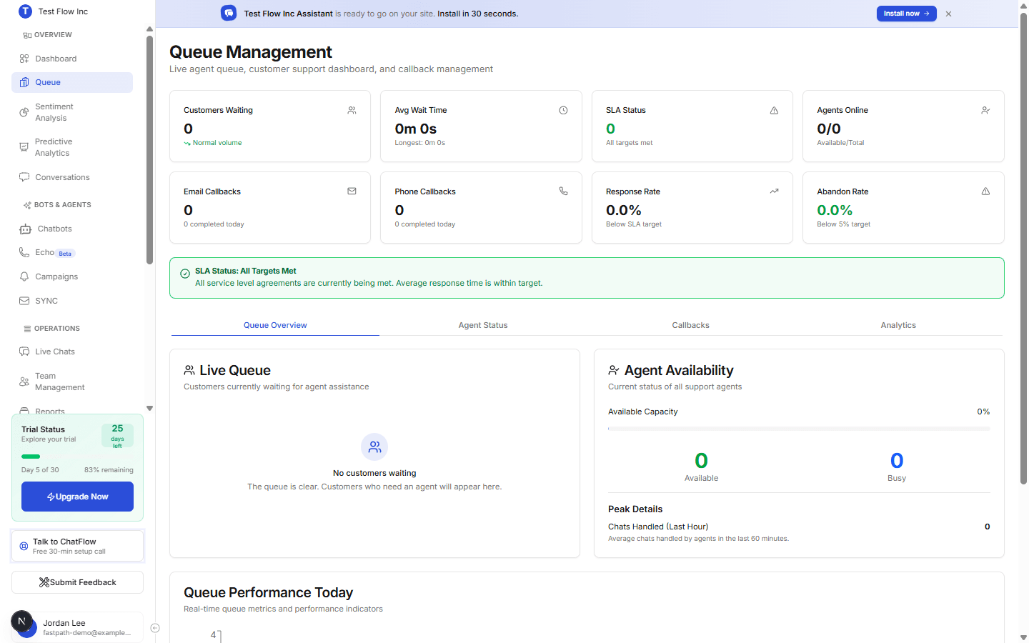 The Queue Management page with live metric cards and Queue Overview, Agent Status, Callbacks, and Analytics tabs