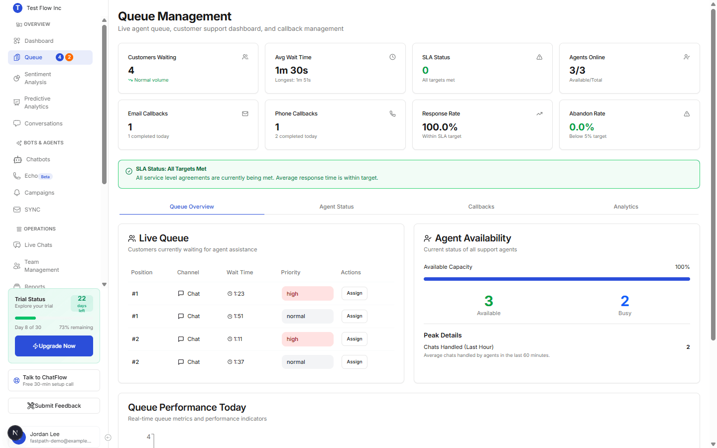The Queue Overview tab with the Live Queue table and the Agent Availability panel