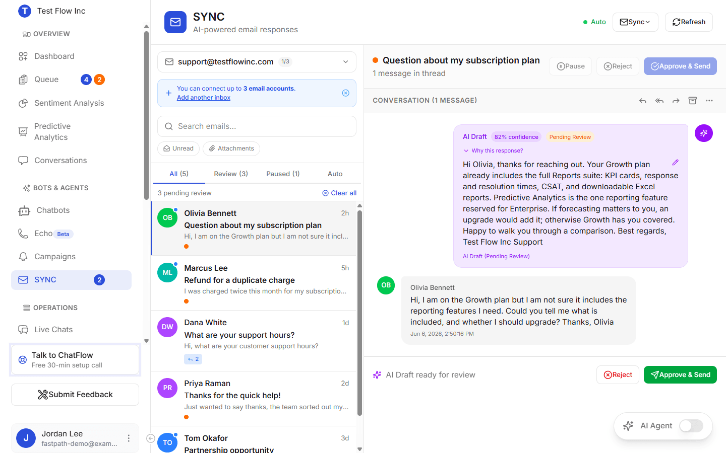 The SYNC inbox: connected account and tabs on the left, a thread list, and on the right an AI draft with an 82% confidence score and Reject and Approve & Send buttons
