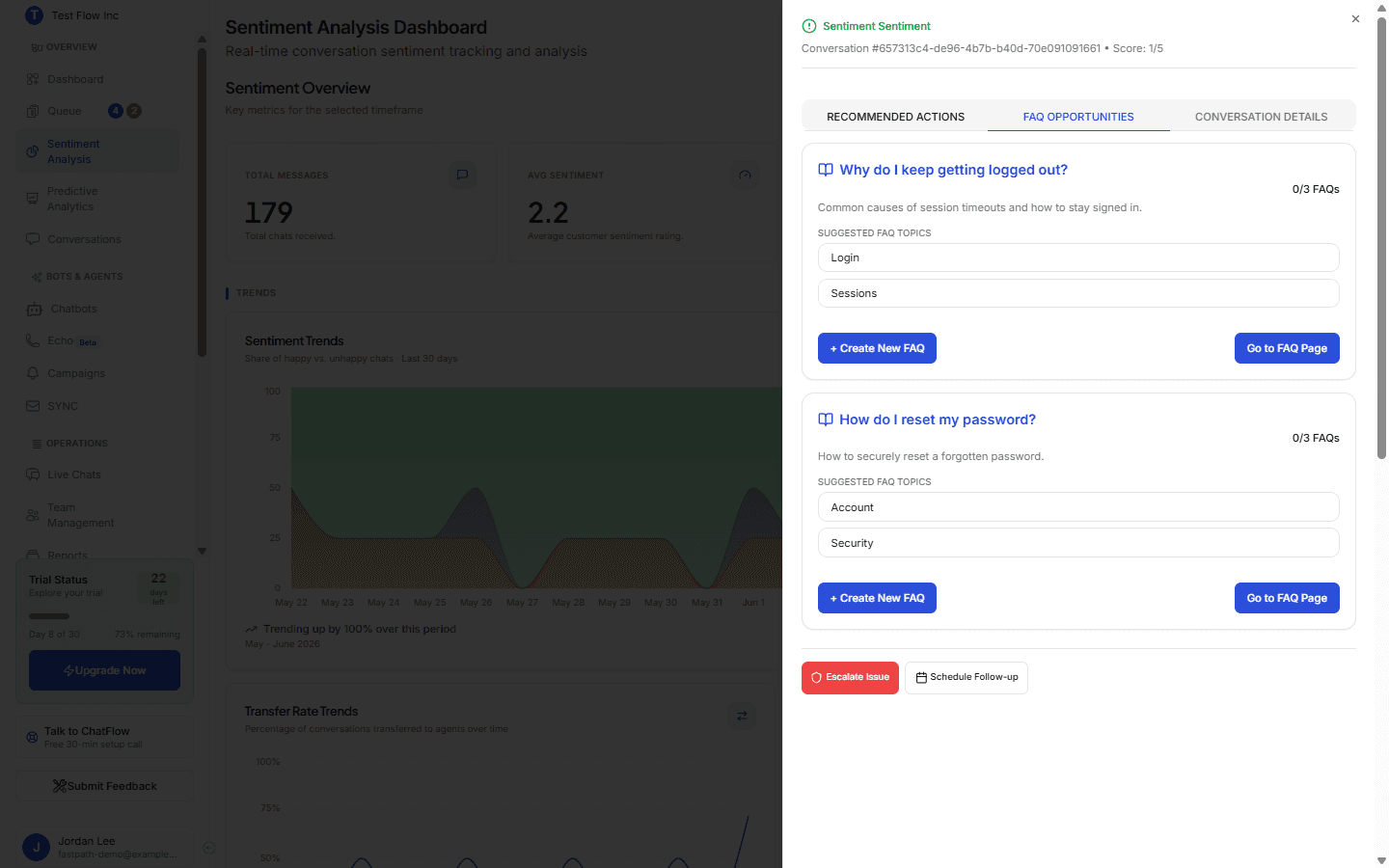 The FAQ Opportunities tab listing suggested FAQs with topics and a Create New FAQ action