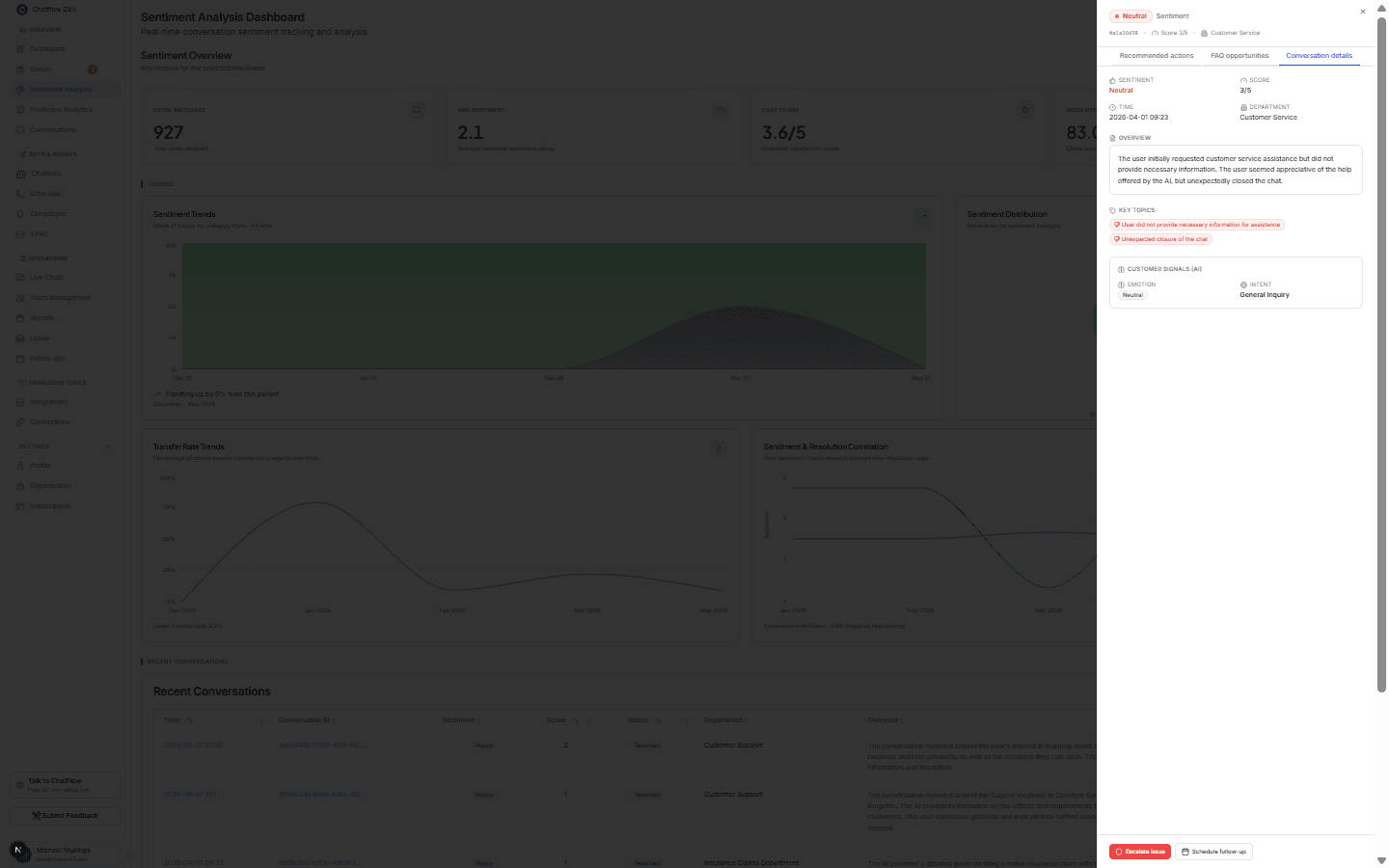 The Conversation Details tab showing Sentiment, Score, Overview, Key Topics, and the Customer signals (AI) section with Emotion and Intent