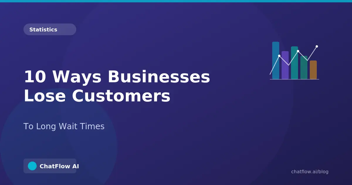 Cover Image for 10 Ways Businesses Lose Customers to Long Wait Times