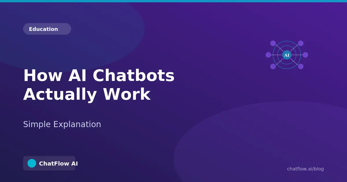 Cover Image for How AI Chatbots Actually Work (Simple Explanation)