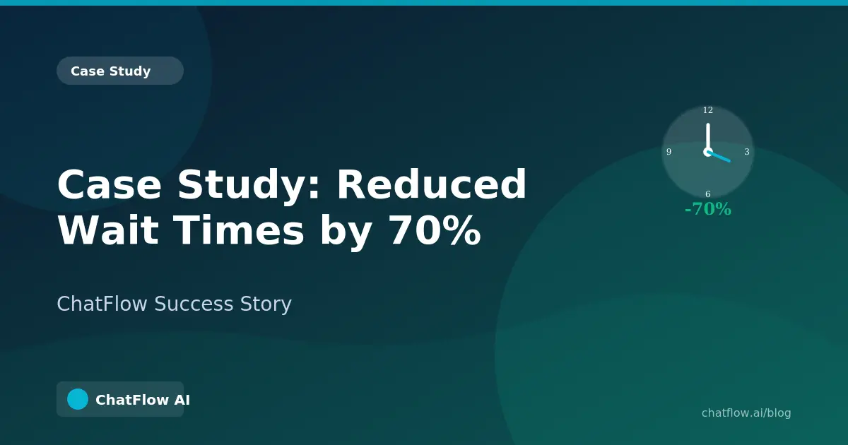 Cover Image for Case Study: How ChatFlow Reduced Wait Times by 70%