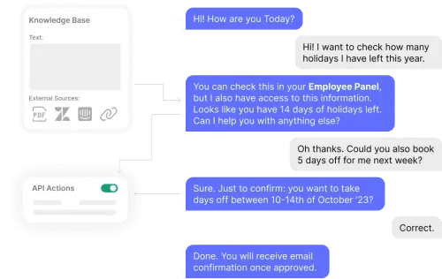 Customer Journey Optimization