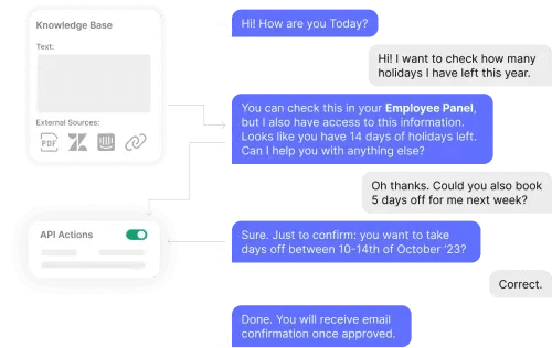 Product Features | ChatFlow - AI-Powered Customer Support Platform