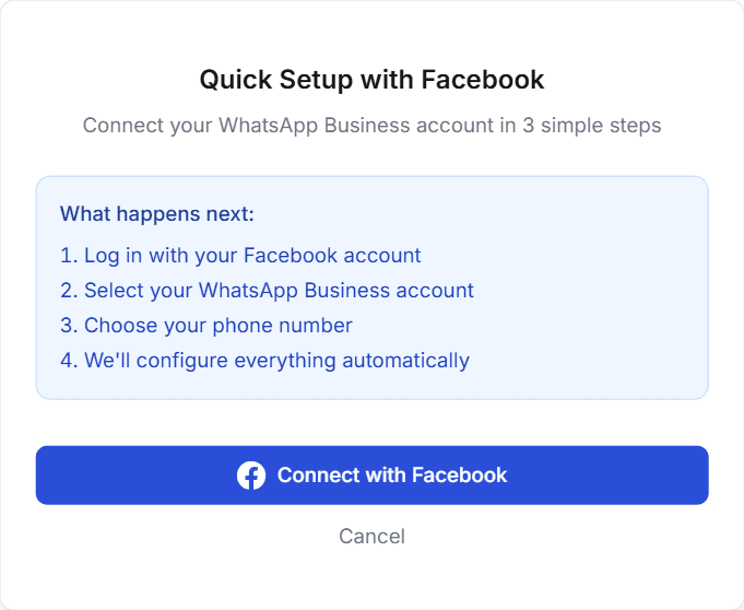 The Quick Setup with Facebook window listing what happens next, with a Connect with Facebook button