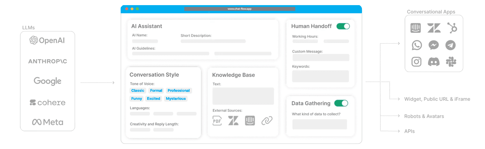 ChatFlow product overview