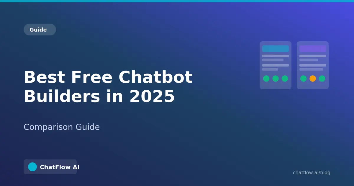 Best Free Chatbot Builders in 2025 (Comparison)